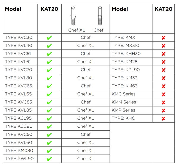 Kenwood passa pomodoro verdure setaccio planetaria Chef XL KVC KVL KCL KCC KWL